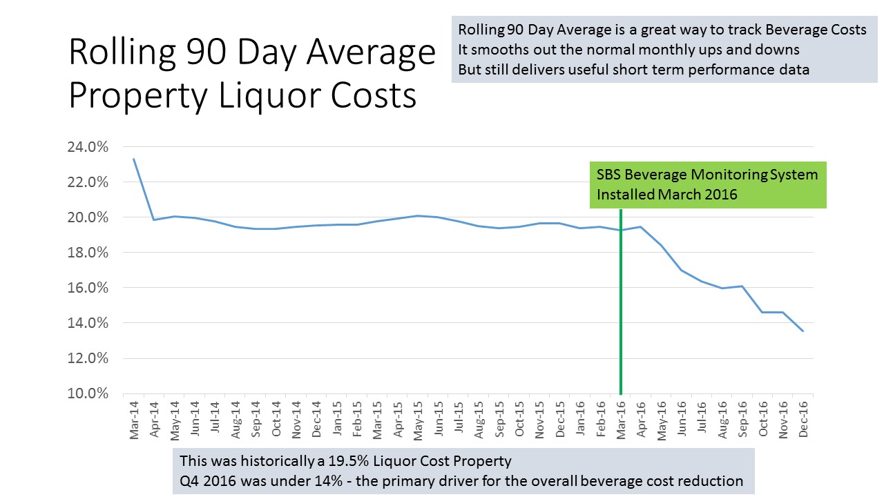 Edgewater liquor costs Strategic Beverage Solutions Inc.