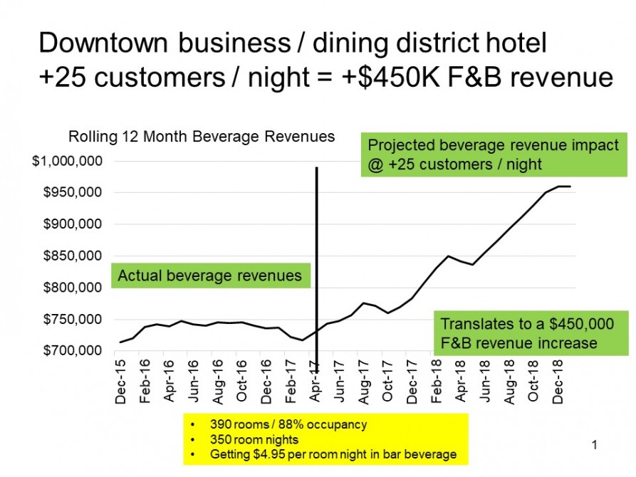 Revenue metric